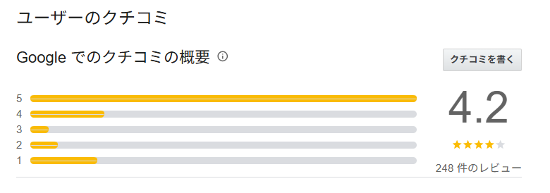 【良いレビュー】高く評価される4つの理由