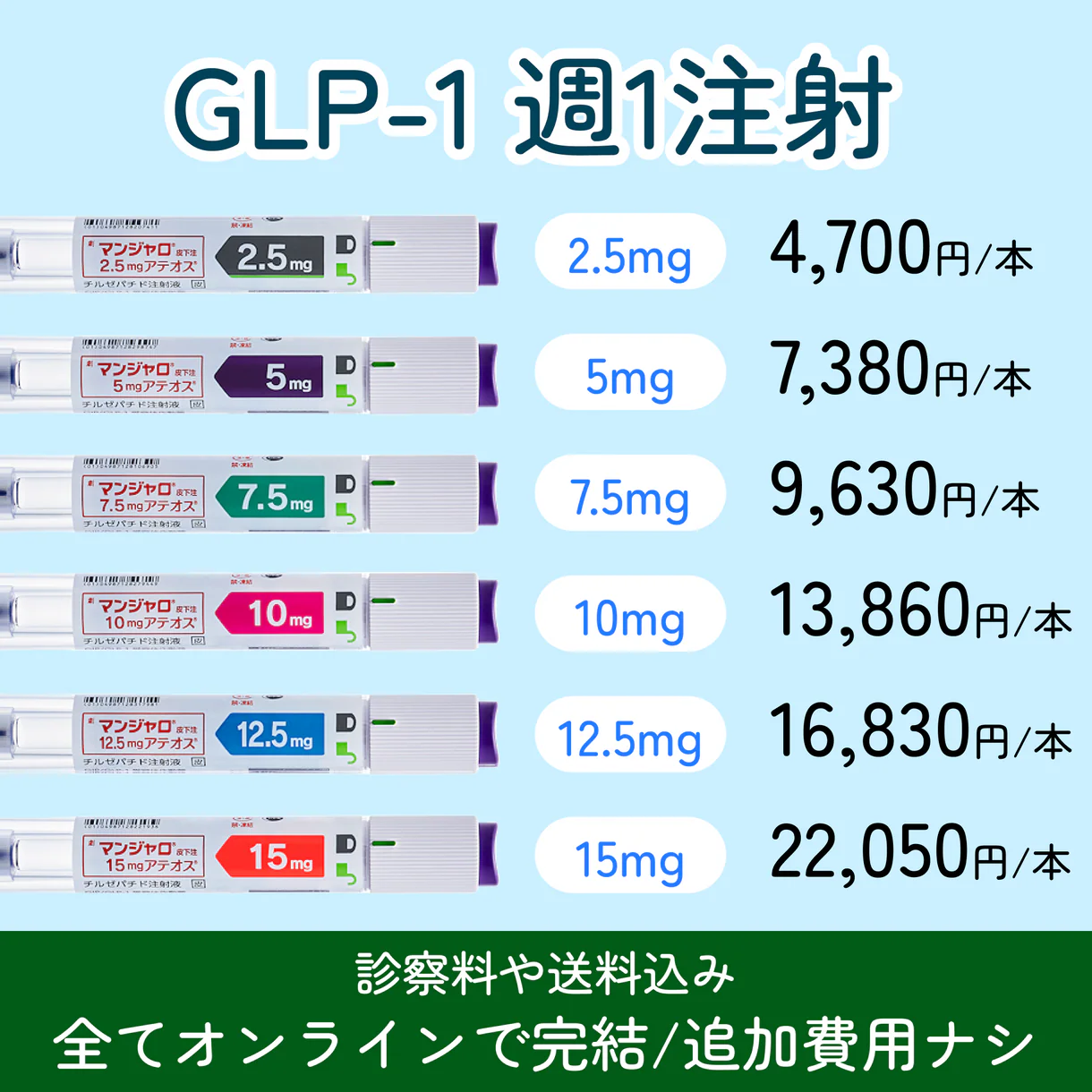 結論：5mgの最安値はAuravita（オーラヴィータ）*